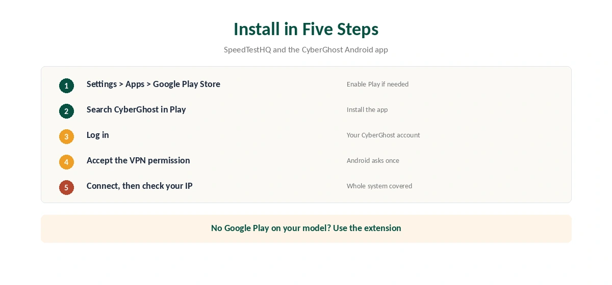 CyberGhost Chromebook setup with the Android app in five steps