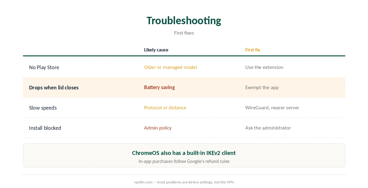 CyberGhost Chromebook troubleshooting: common problems and fixes