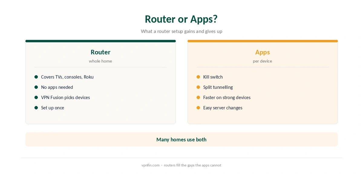 CyberGhost for router: what a router setup gains and gives up