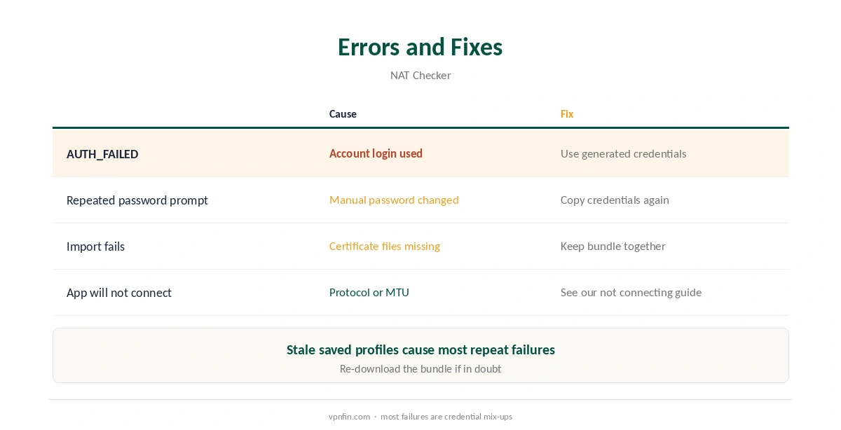 Manual setup errors and fixes, from AUTH_FAILED to missing certificates
