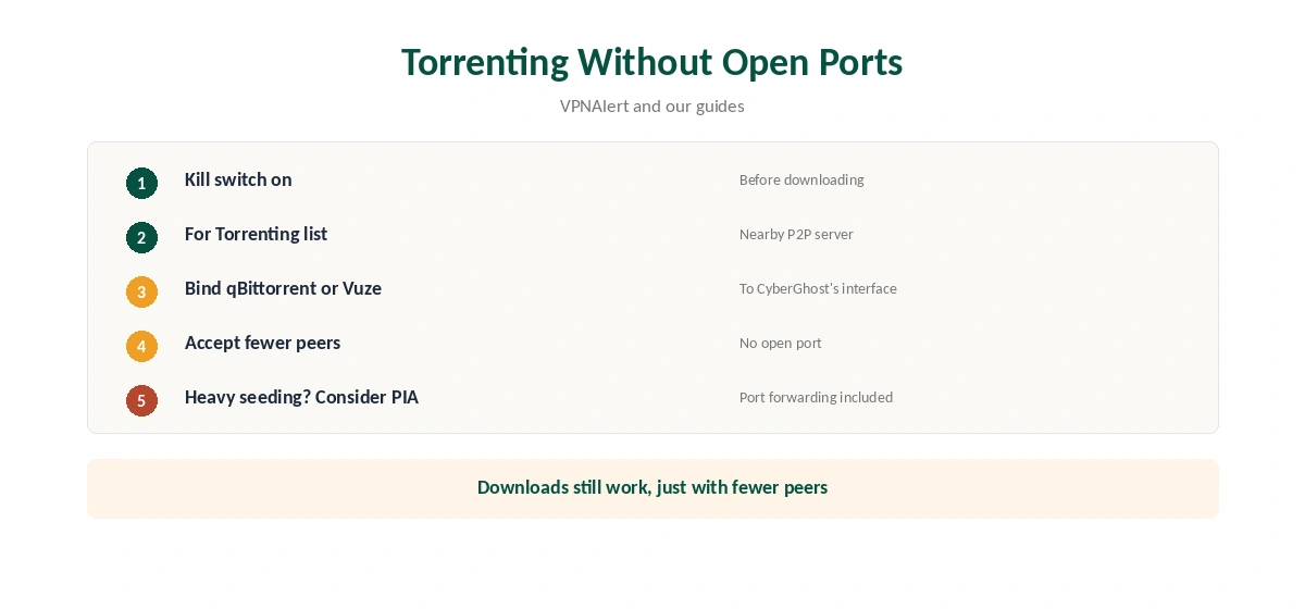 CyberGhost port forwarding: getting the best from CyberGhost without it