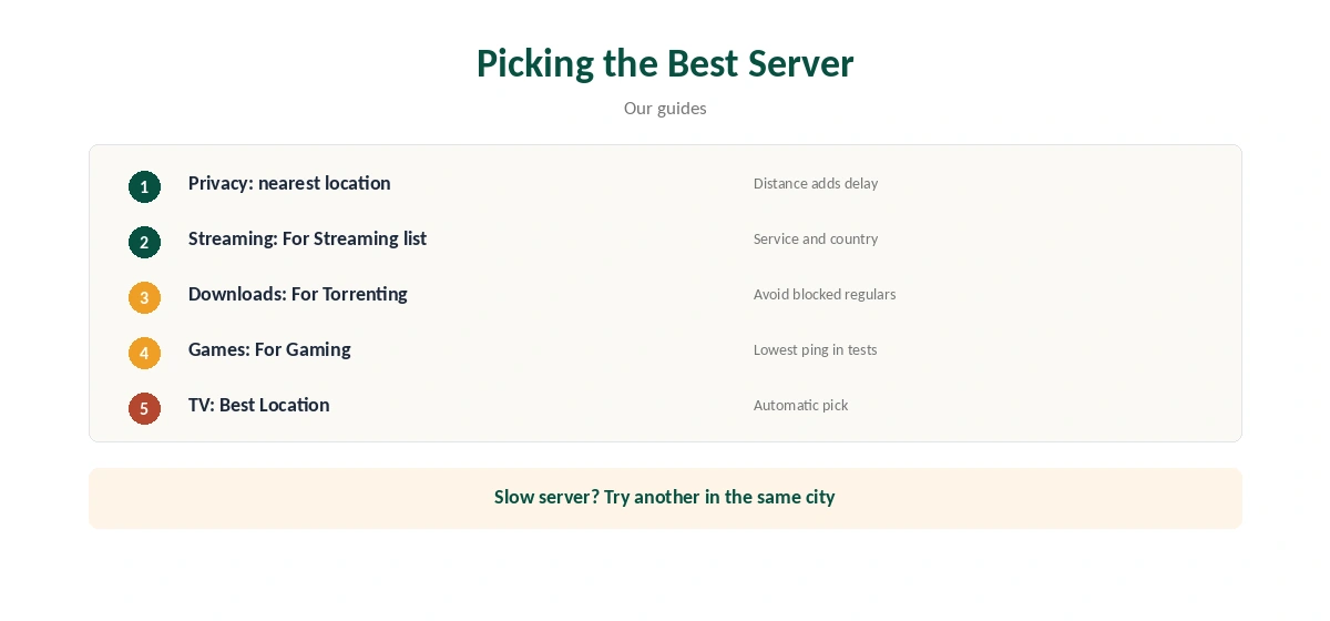 CyberGhost servers: how to pick the best one for each task
