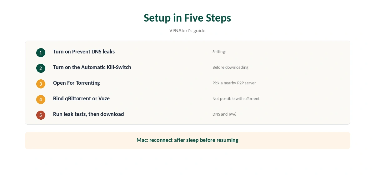 CyberGhost torrenting setup in five steps