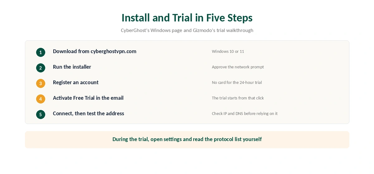 CyberGhost Windows install and 24-hour trial in five steps