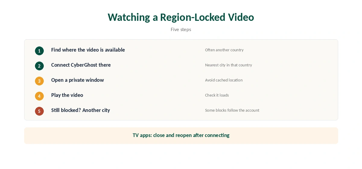 CyberGhost YouTube setup for a region-locked video in five steps