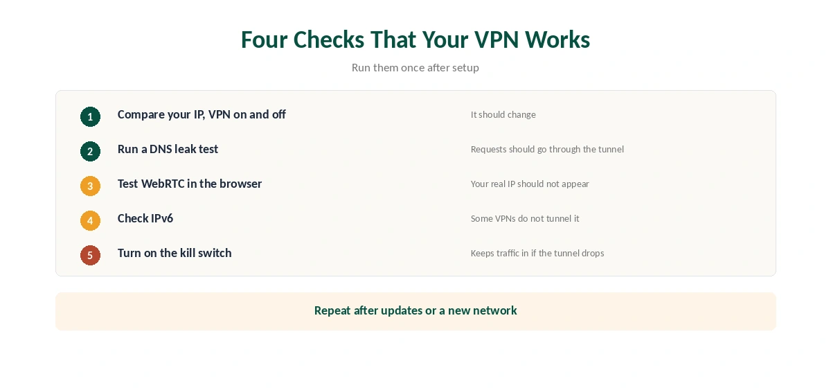 Do VPNs work: four checks that show whether yours does