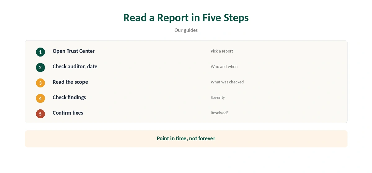 ExpressVPN audit: reading a report in five steps