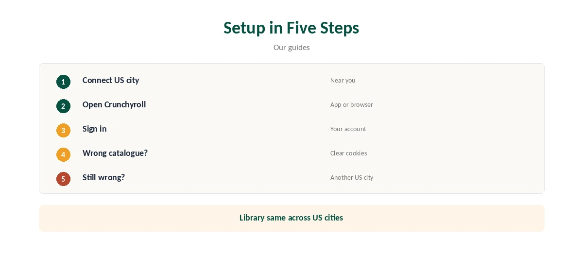 ExpressVPN Crunchyroll setup in five steps