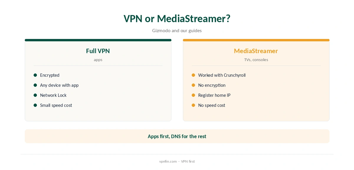 ExpressVPN Crunchyroll: full VPN compared with MediaStreamer
