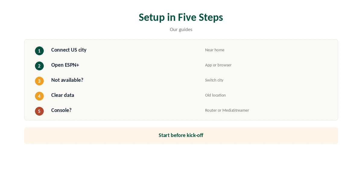 ExpressVPN ESPN Plus setup in five steps