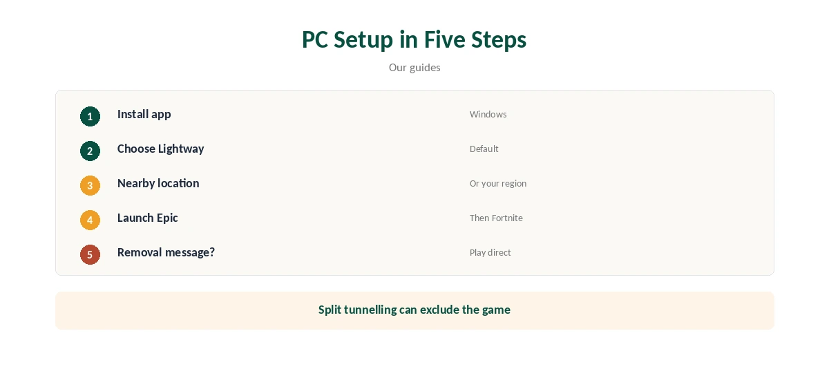 ExpressVPN Fortnite setup in five steps on a Windows PC