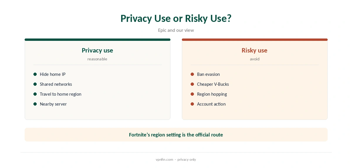 ExpressVPN Fortnite: privacy use compared with risky uses