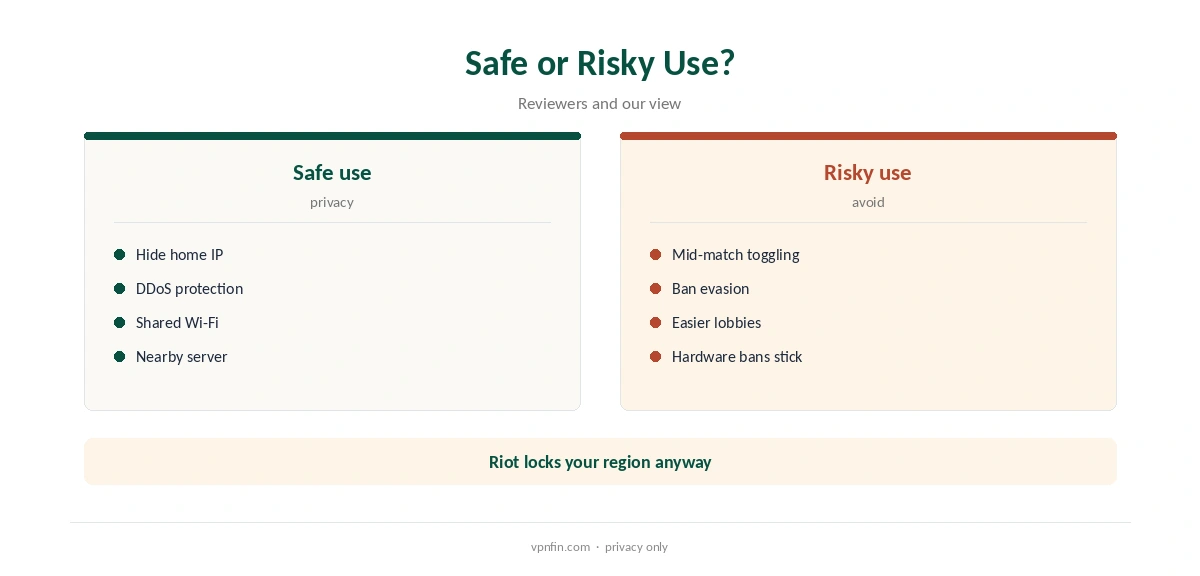 ExpressVPN Valorant: safe uses compared with risky ones