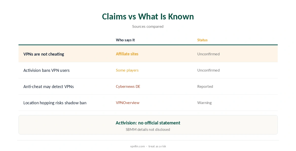 ExpressVPN for Warzone: what sources claim compared with what is known
