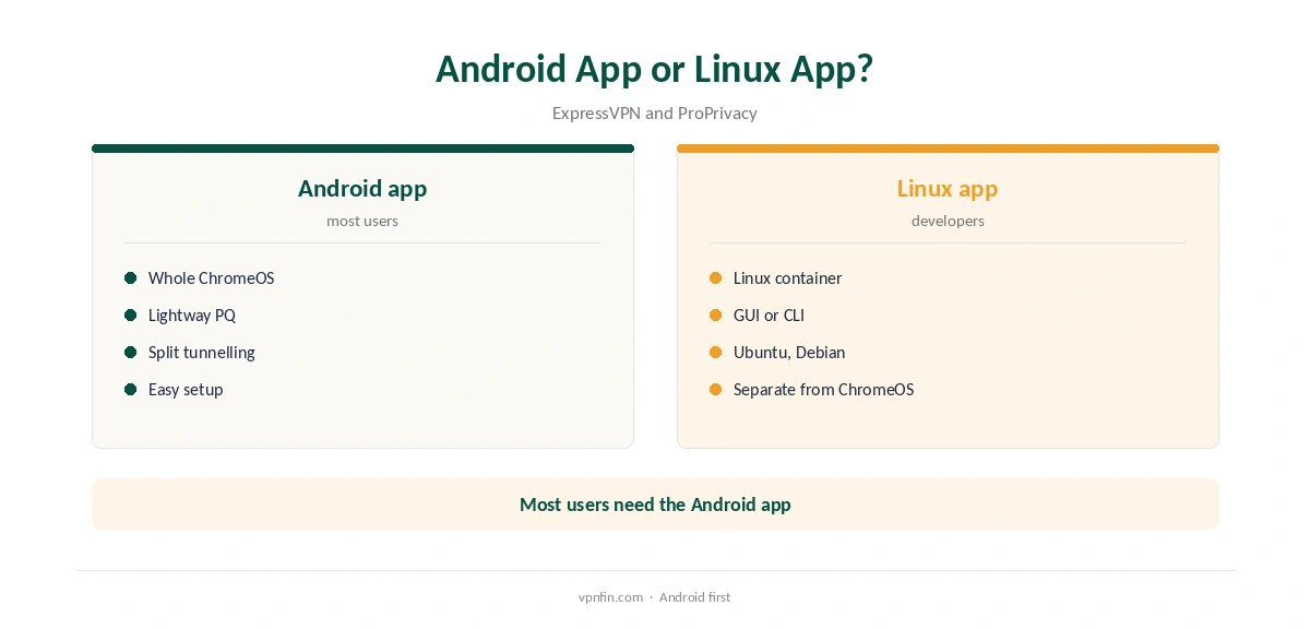 ExpressVPN Chromebook: Android app compared with the Linux app