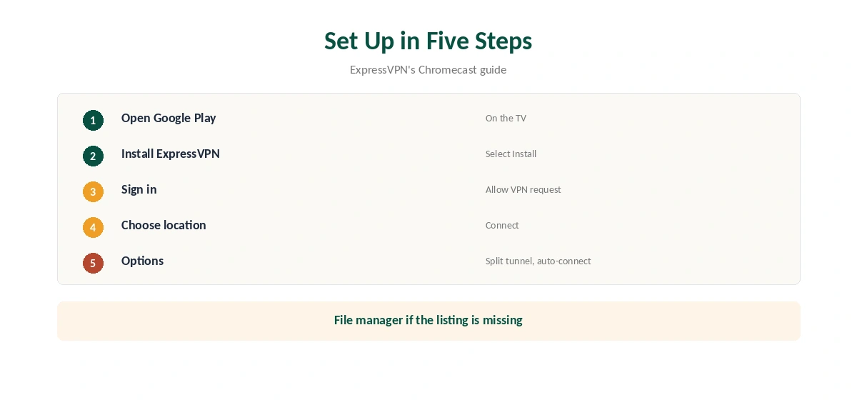 Chromecast ExpressVPN setup in five steps