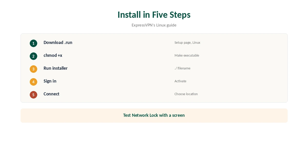 ExpressVPN on Raspberry Pi install in five steps