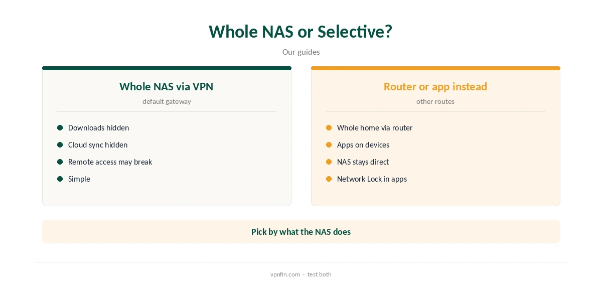 ExpressVPN on Synology: whole-NAS VPN compared with selective use
