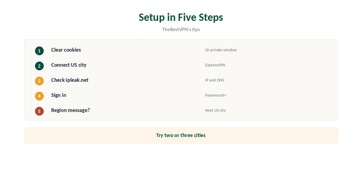 ExpressVPN Paramount Plus setup in five steps