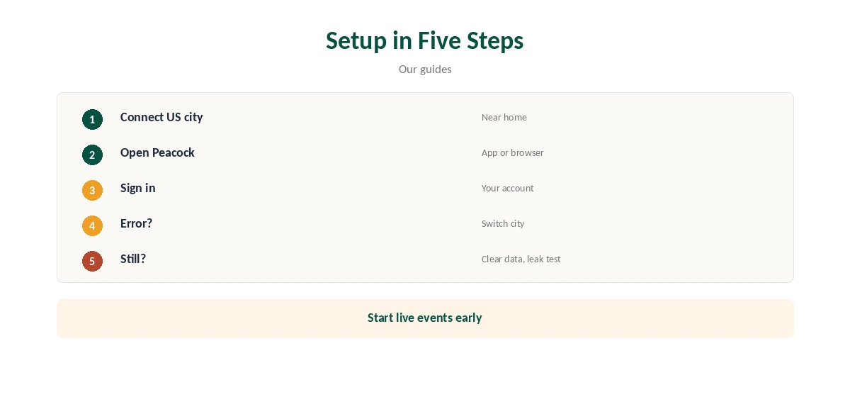ExpressVPN Peacock setup in five steps on any device