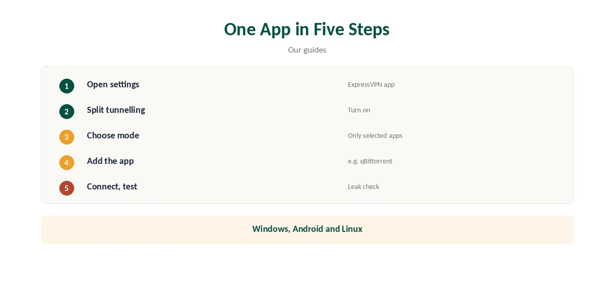 SOCKS5 ExpressVPN alternative: routing one app with split tunnelling in five steps