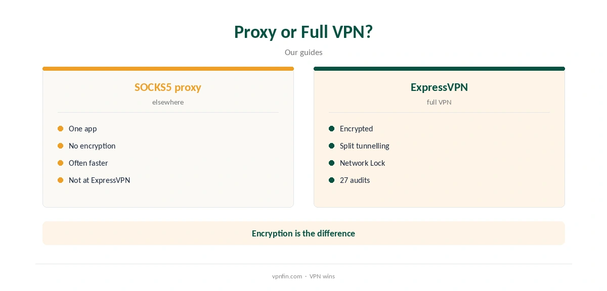 SOCKS5 ExpressVPN: a proxy compared with the full VPN