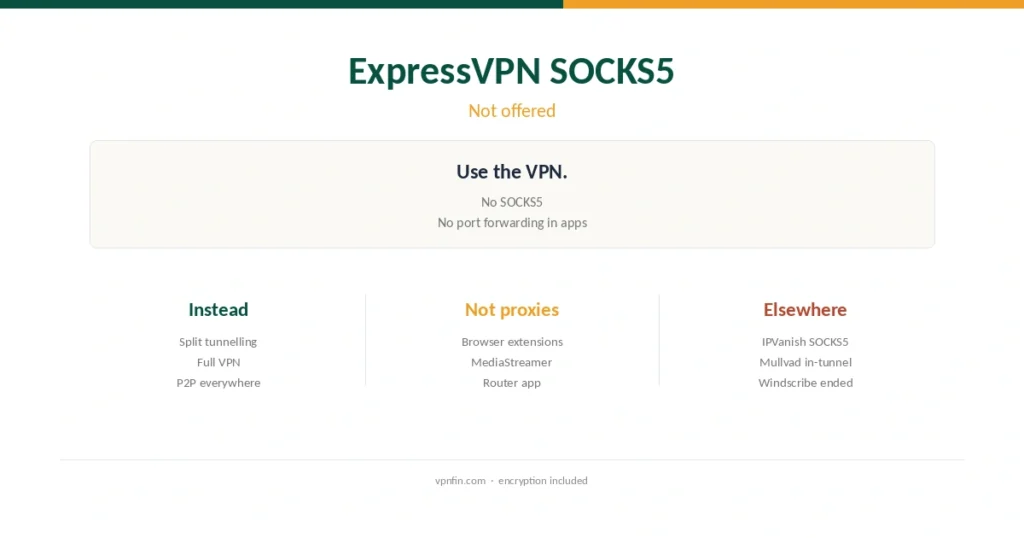 SOCKS5 ExpressVPN guide cover: no SOCKS5 proxy, with split tunnelling and the full VPN as the alternatives