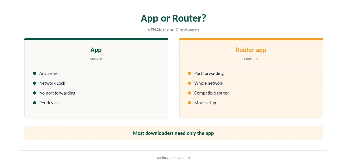 ExpressVPN qBittorrent: app compared with router setup