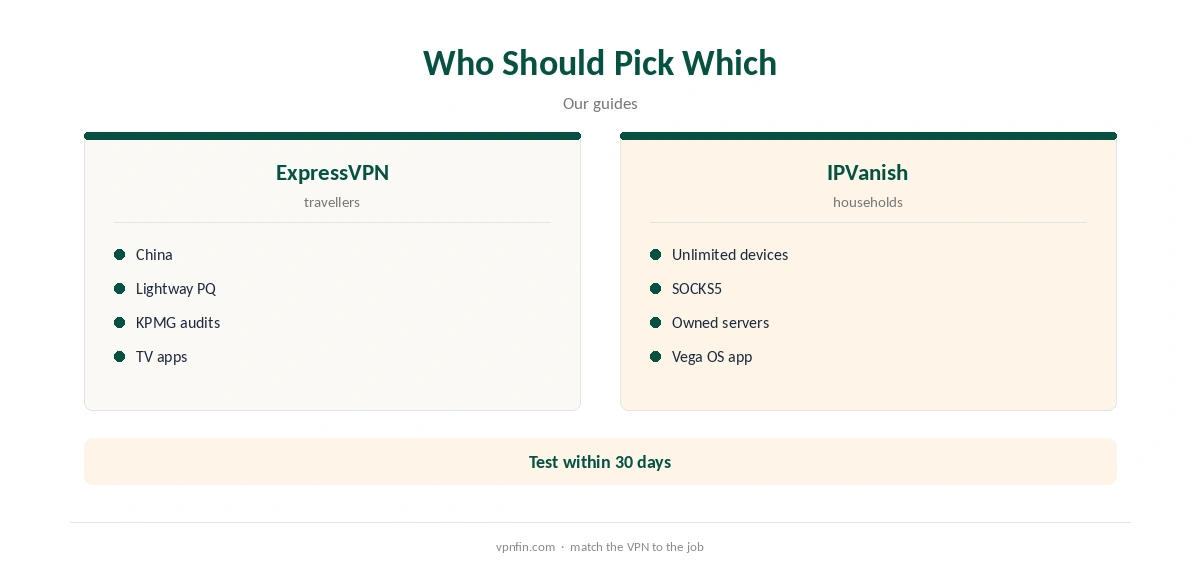 ExpressVPN vs IPVanish: who should pick which