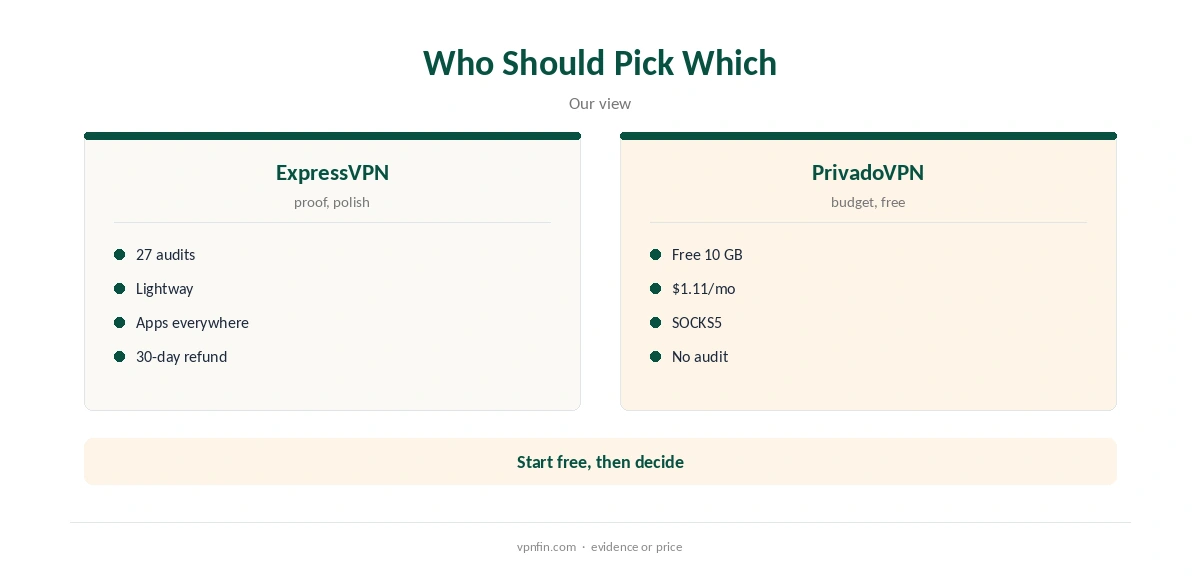 ExpressVPN vs PrivadoVPN: who should pick which