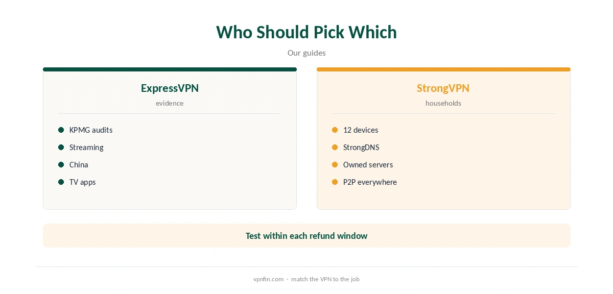 ExpressVPN vs StrongVPN: who should pick which