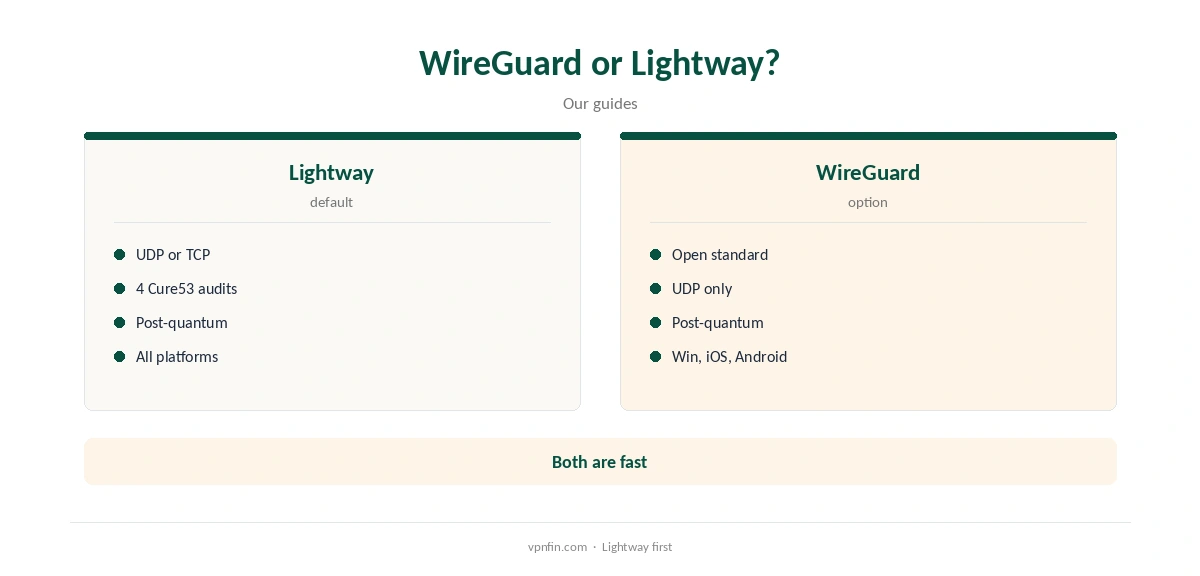 ExpressVPN WireGuard compared with Lightway