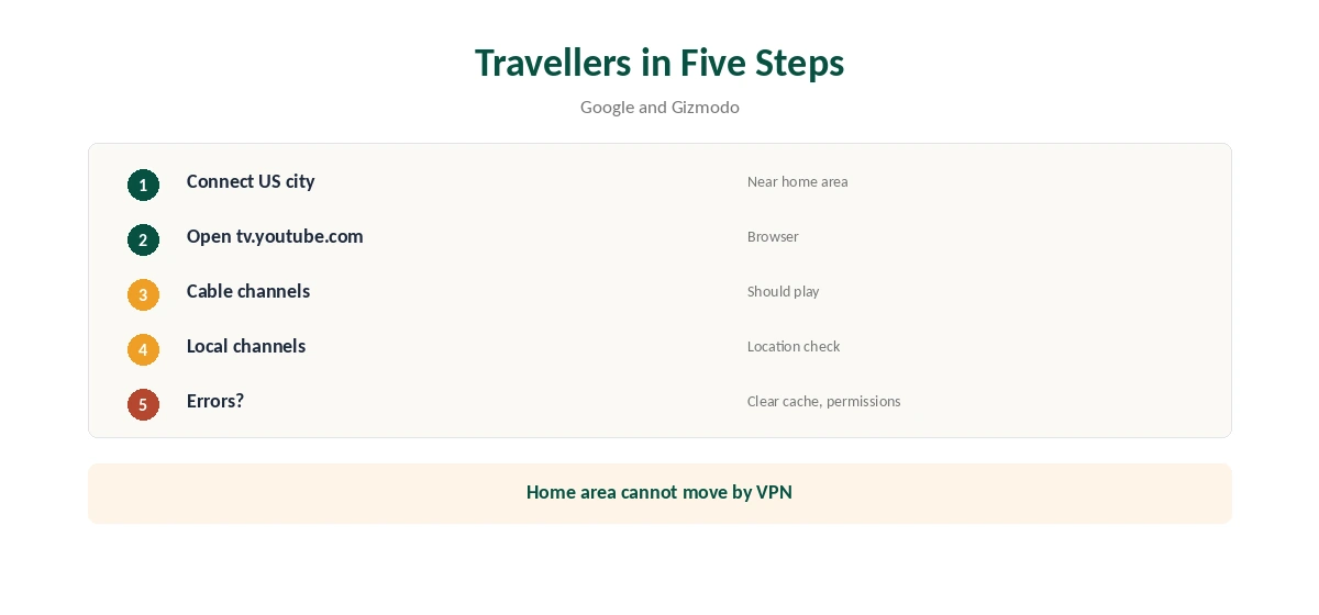 ExpressVPN YouTube TV setup for travellers in five steps