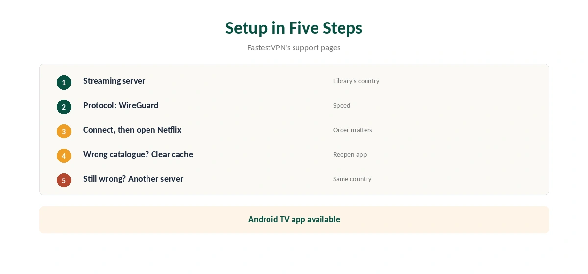 FastestVPN Netflix setup in five steps, from server to cache