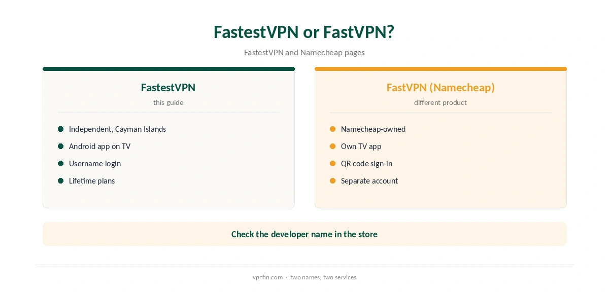 FastestVPN Android TV: install routes compared