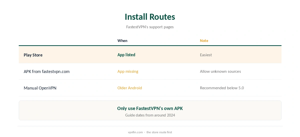 FastestVPN Android TV: settings worth checking