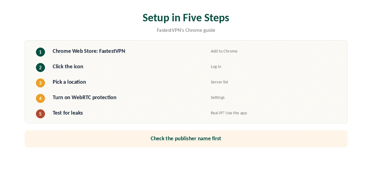 FastestVPN Chrome setup in five steps, from Web Store to connect