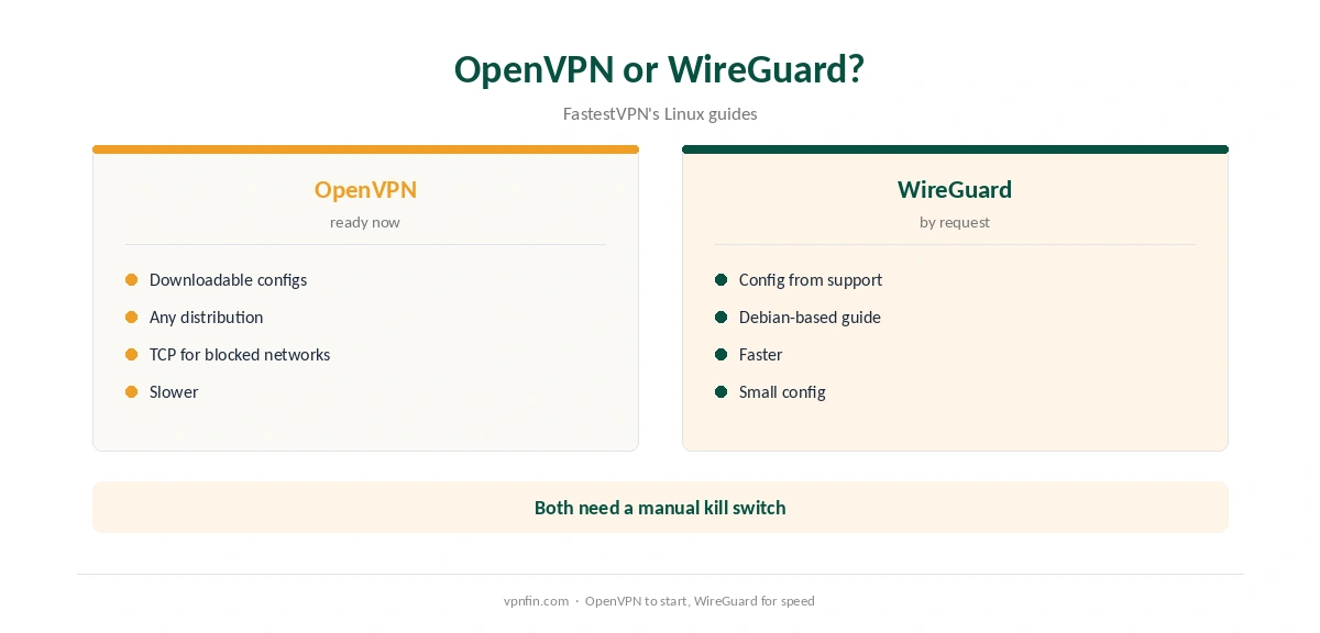 FastestVPN Linux: OpenVPN compared with WireGuard