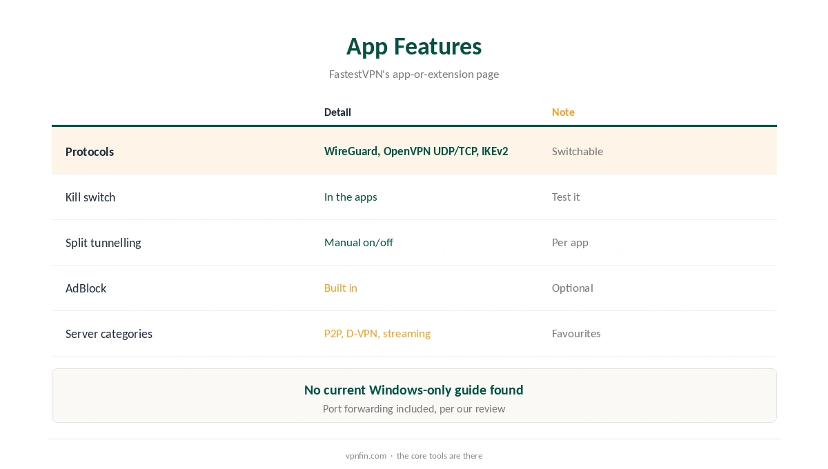 FastestVPN Windows: app features from FastestVPN's support pages