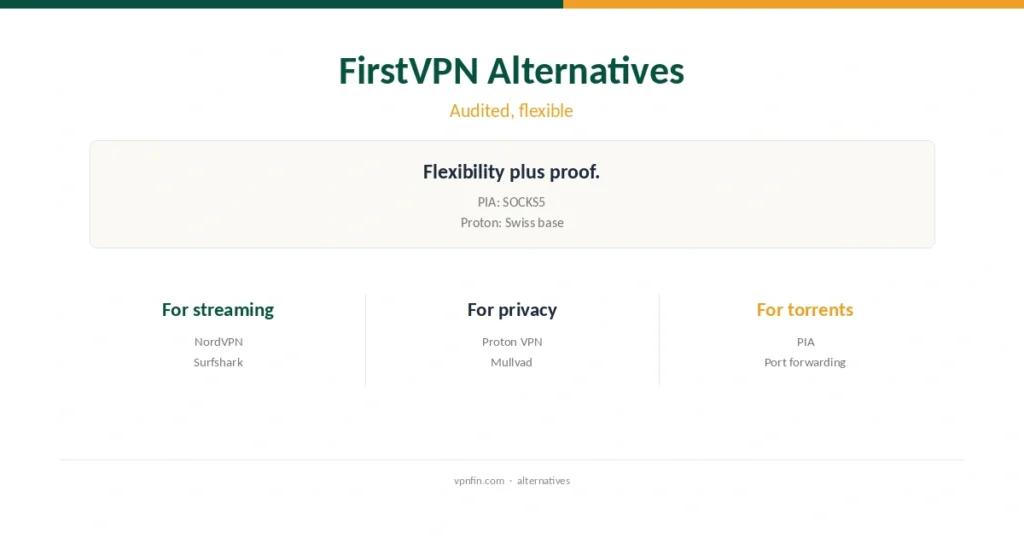 FirstVPN alternatives cover: audited VPNs with WireGuard and SOCKS5 compared with FirstVPN