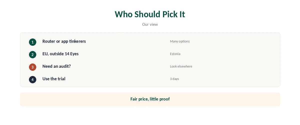 FirstVPN review: who should pick it and who should look elsewhere