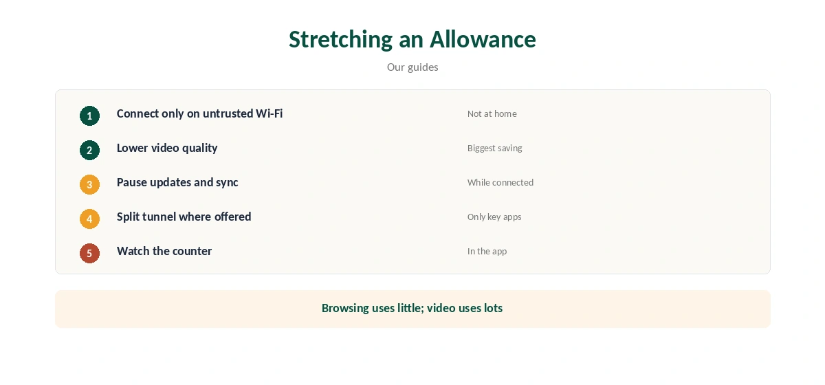 Free VPN data limits: stretching a monthly allowance in five steps