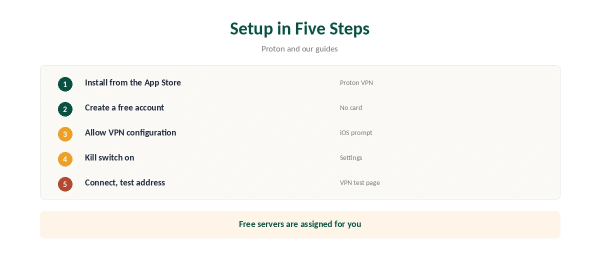 Free VPN for iPhone: setting up Proton VPN Free in five steps