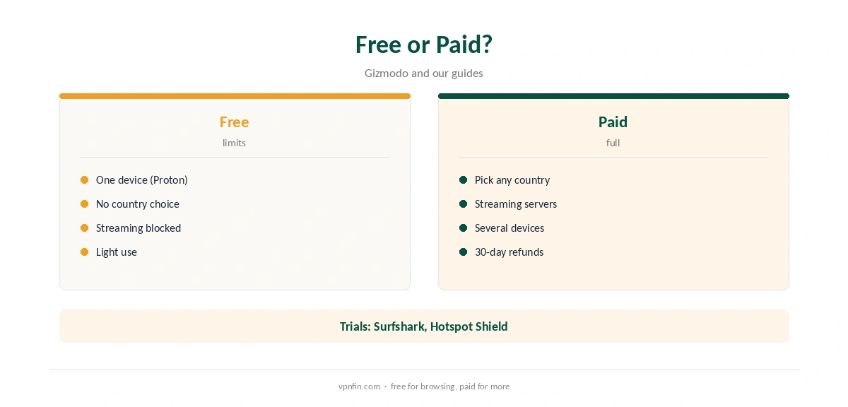 Free VPN for iPhone: free plan compared with paid