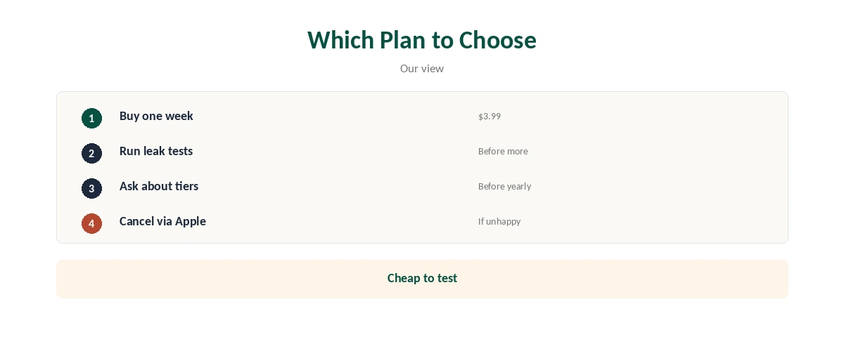 Hide Expert VPN price: which plan to choose for trips, testing and long-term use