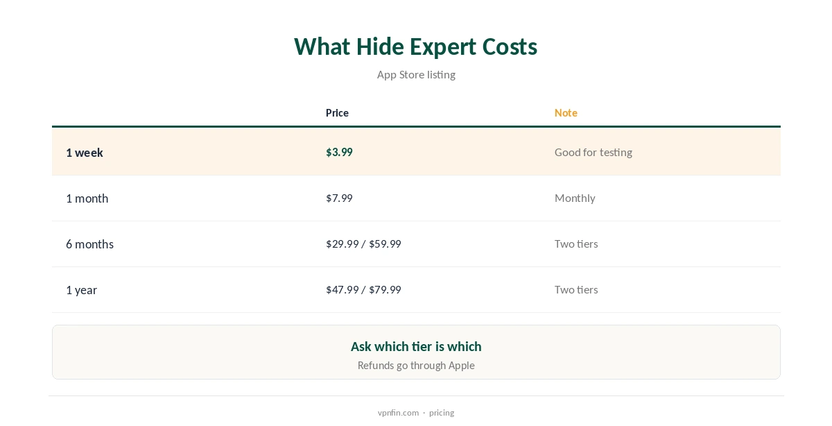 Hide Expert VPN review: in-app plan prices compared