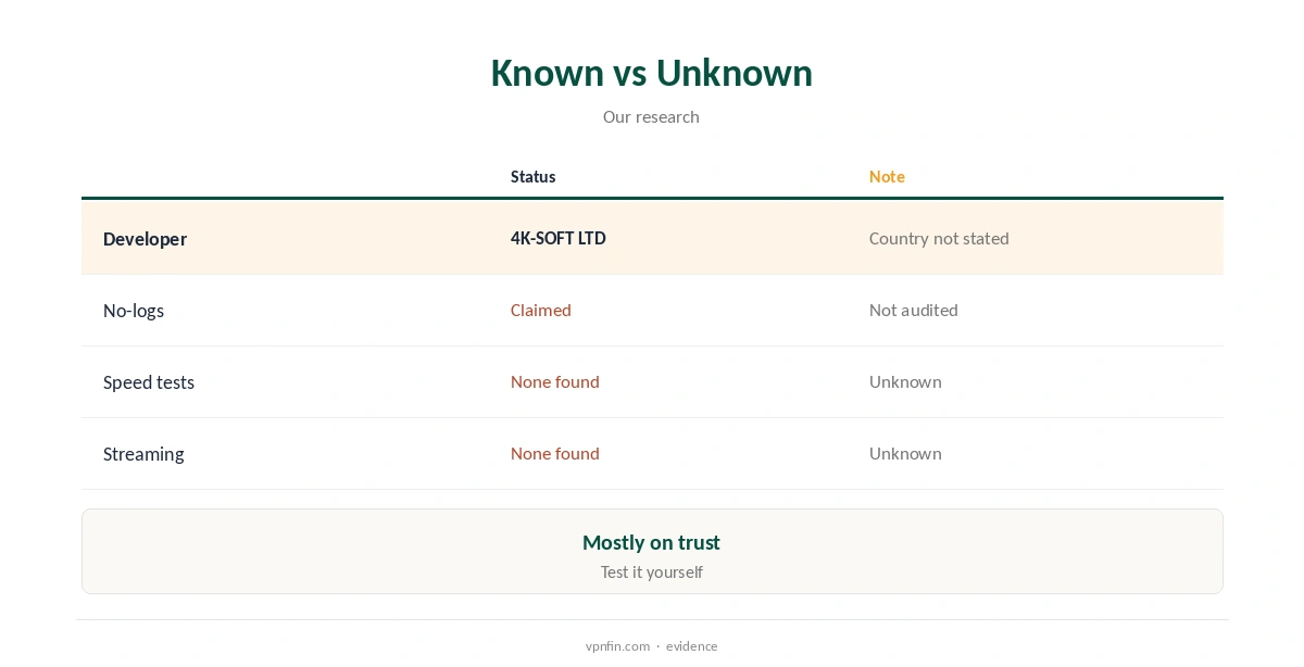 Hide Expert VPN review: what is known and what is not
