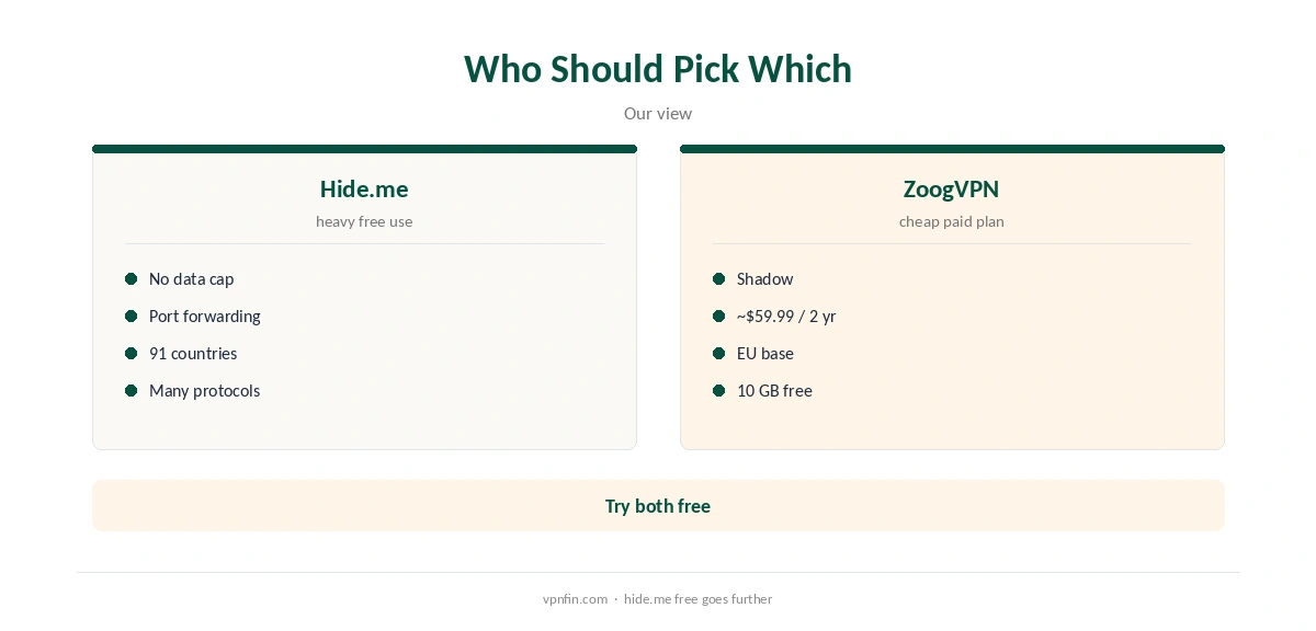 Hide.me vs ZoogVPN: who should pick which