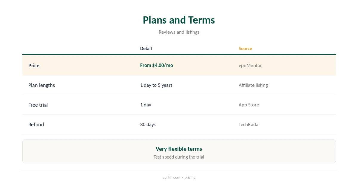 hidemy.name VPN review: plans, trial and refund terms compared