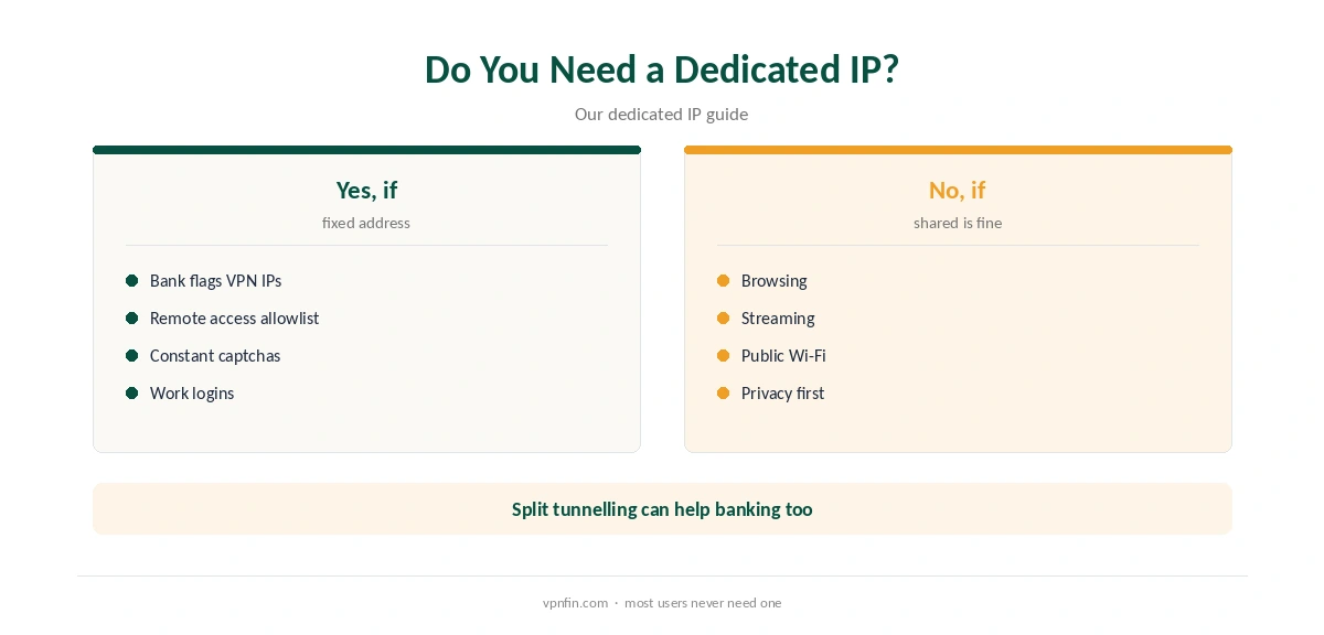 Hotspot Shield dedicated IP: when you need one and when you do not